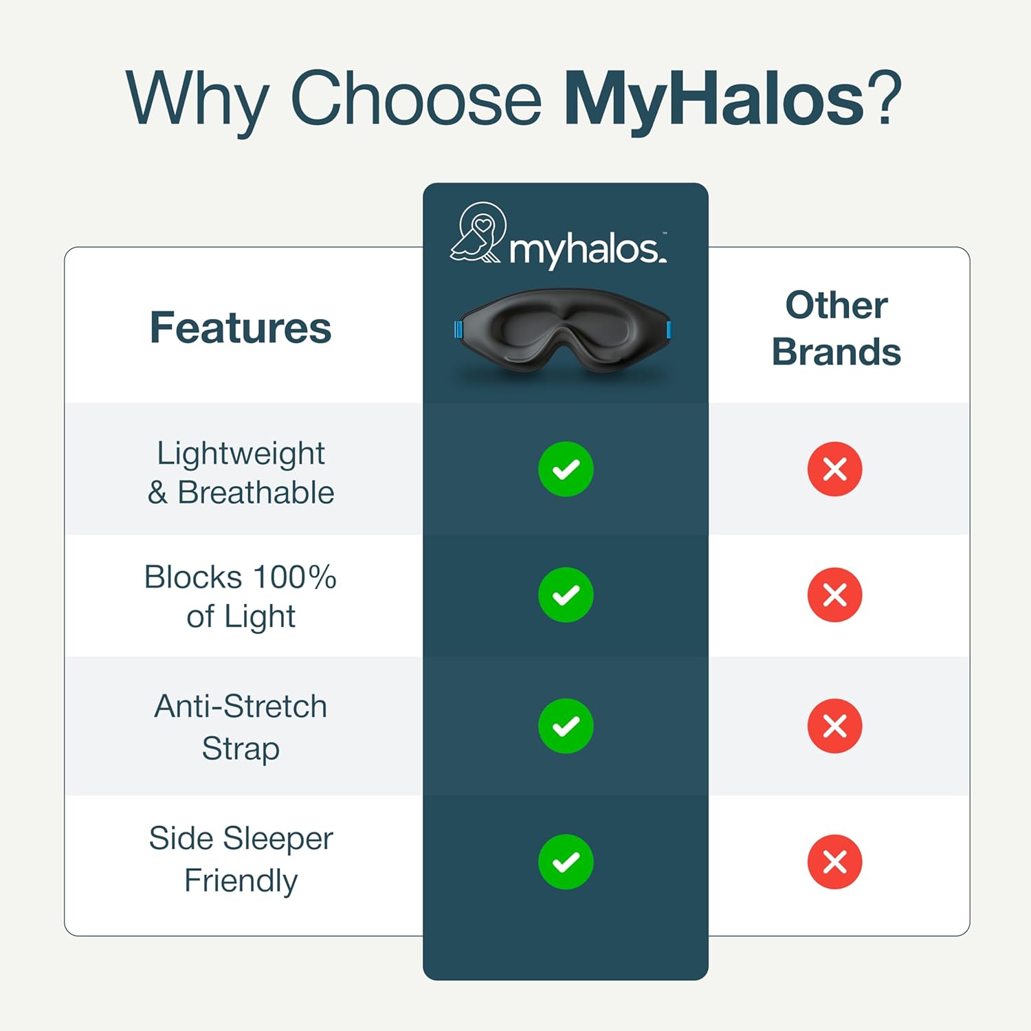 MyHalos® Sleep Mask – 3D Blackout Eye Mask for Women & Men, Side Sleepers, Zero Pressure Memory Foam Eyelash Friendly, Breathable,Award-Winning Sleep Aid for Travel (Black, 1 Count (Pack of 1) – Image 8